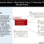 Stuxnet (2009-2010): Virus in Real Life?