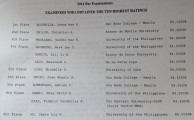 2014 Bar Exam Results: List of Passers